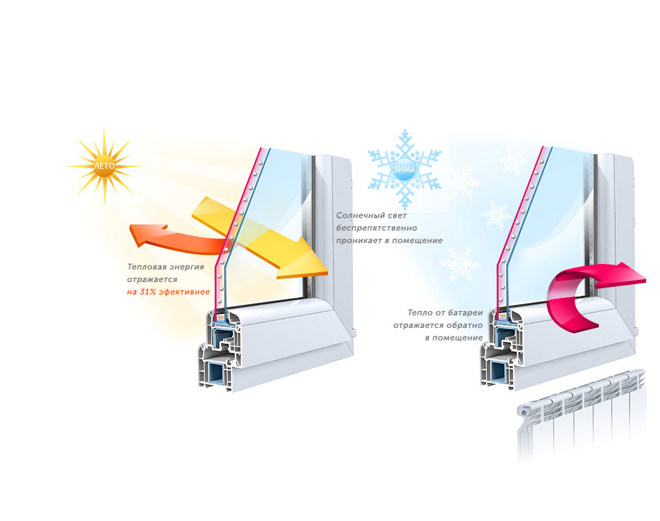 Функция TermoControl