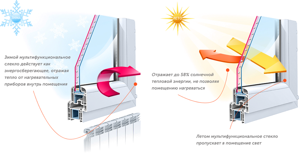 энергосбережение с подписями.png